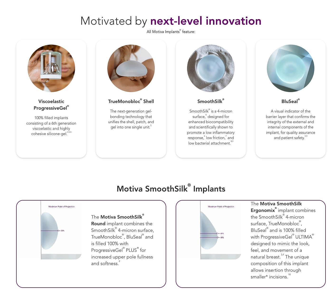 Motiva SmoothSilk Implants and features overview.